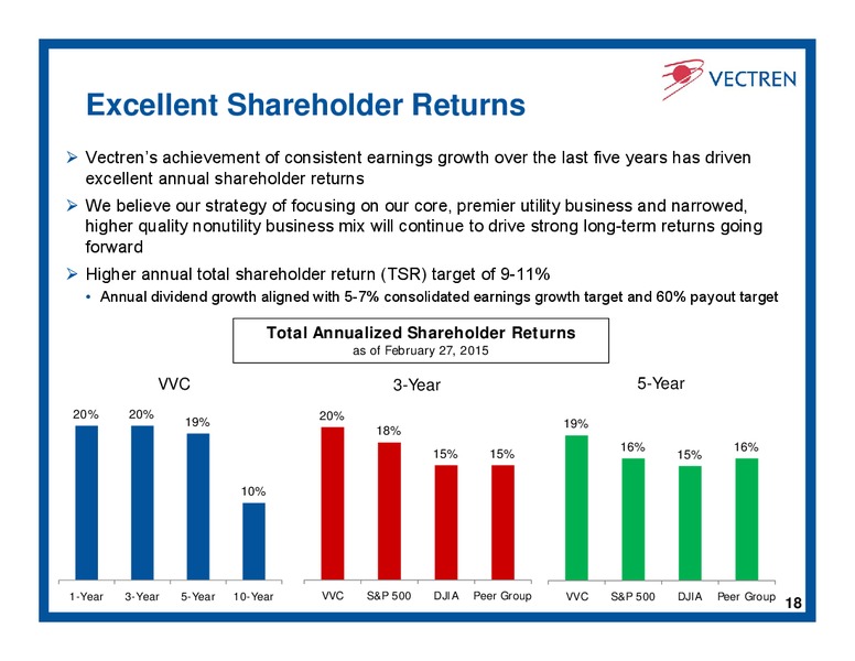 Investor Day – Vectren – slide 17