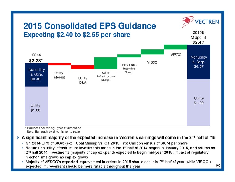 Investor Day – Vectren – slide 21