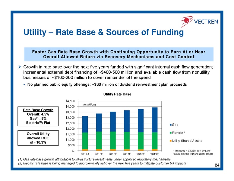 Investor Day – Vectren – slide 23