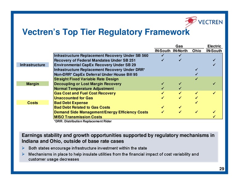 Investor Day – Vectren – slide 28