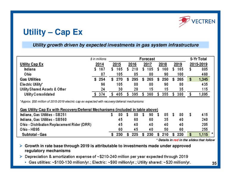 Investor Day – Vectren – slide 34