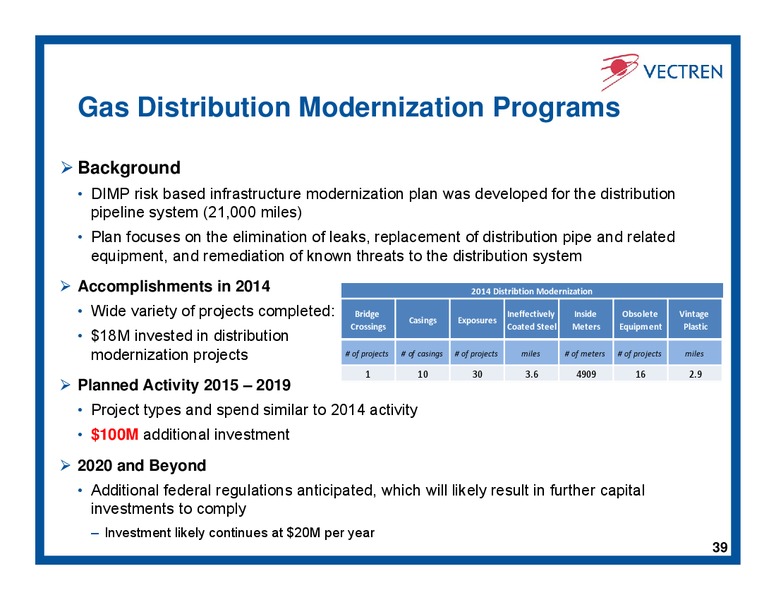 Investor Day – Vectren – slide 38