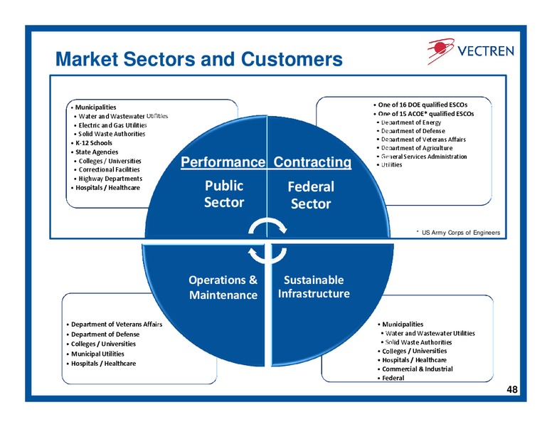 Investor Day – Vectren – slide 47