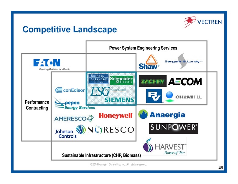 Investor Day – Vectren – slide 48