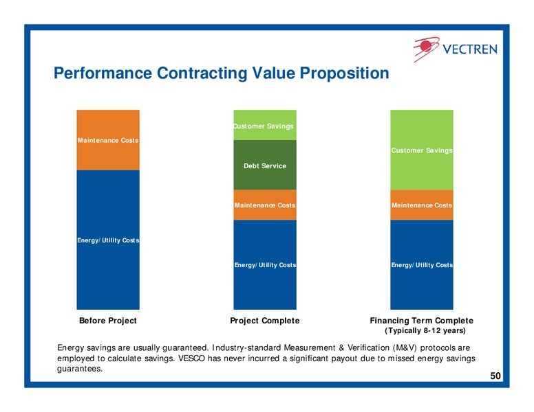 Investor Day – Vectren – slide 49