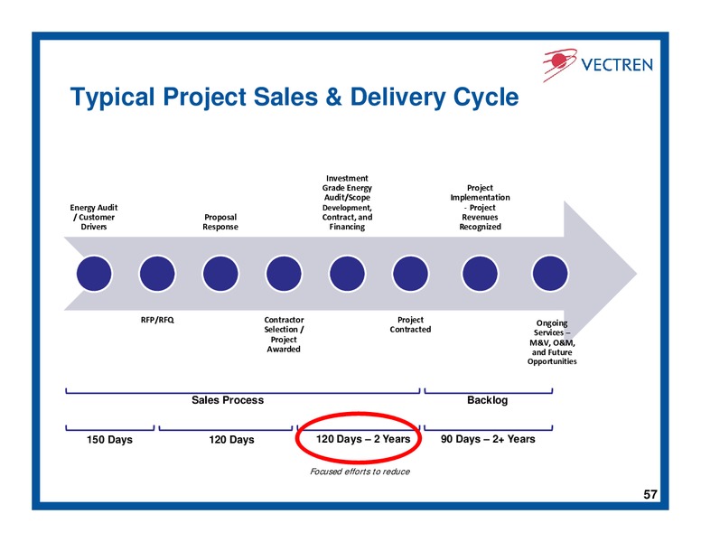 Investor Day – Vectren – slide 56