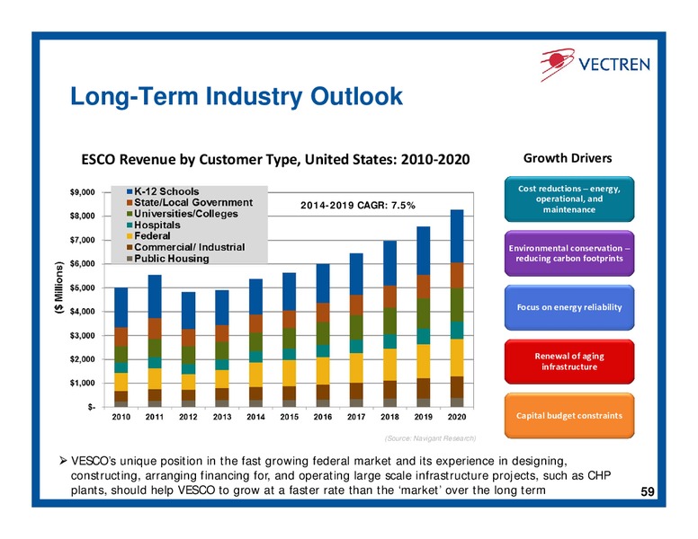 Investor Day – Vectren – slide 58