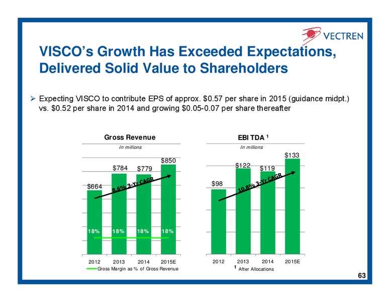 Investor Day – Vectren – slide 62