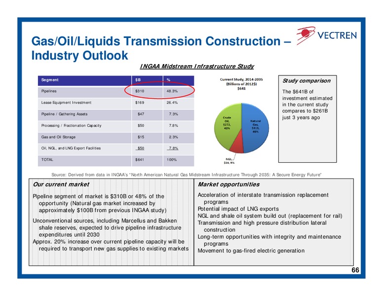 Investor Day – Vectren – slide 65