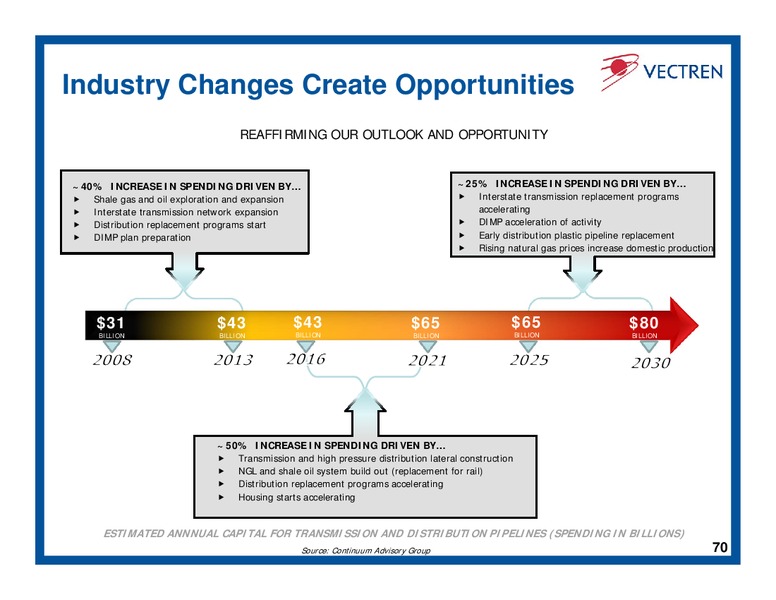 Investor Day – Vectren – slide 69