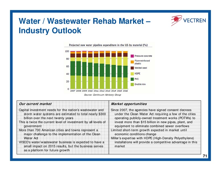 Investor Day – Vectren – slide 70
