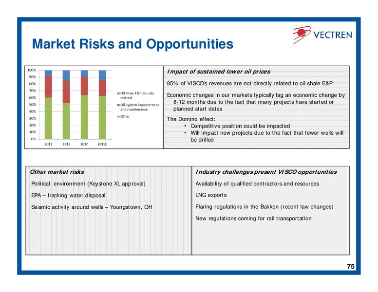 Investor Day – Vectren – slide 74