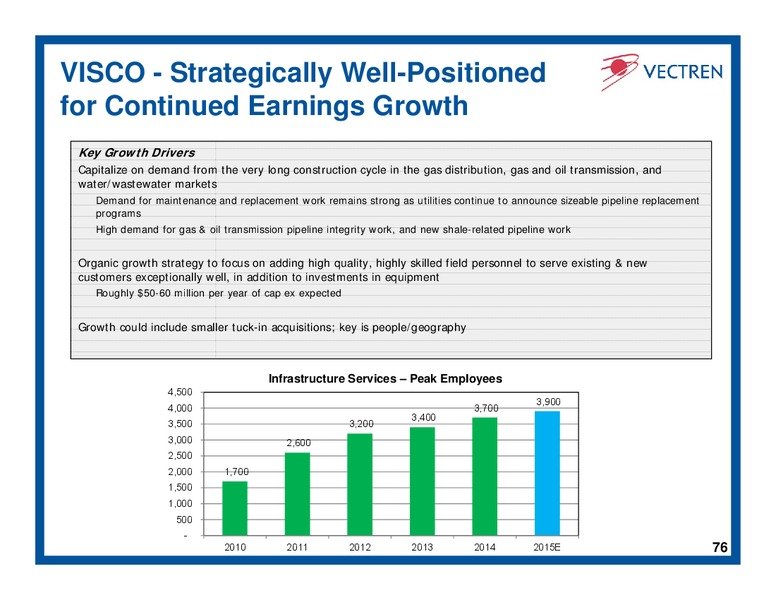 Investor Day – Vectren – slide 75