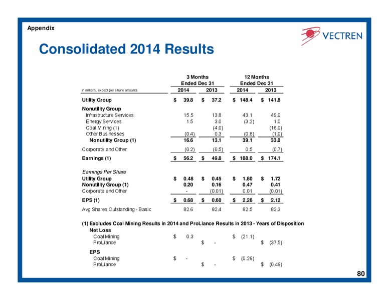Investor Day – Vectren – slide 79