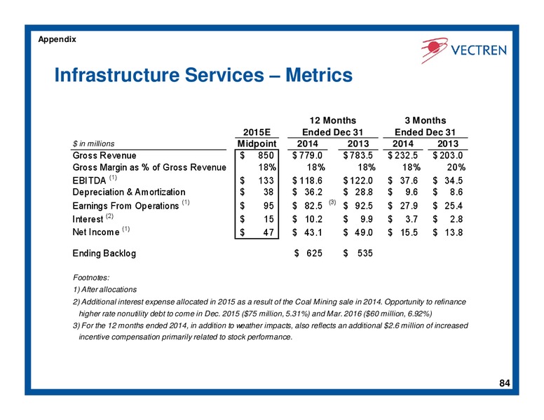 Investor Day – Vectren – slide 83