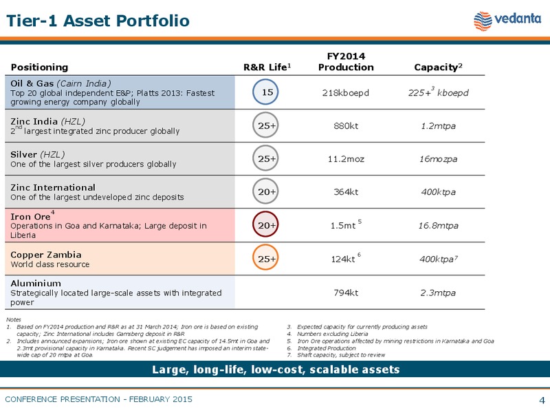 BMO Global Metals & Mining Conference JP Morgan Global Emerging Markets Corporate Conference – Vedanta Resources – slide 3