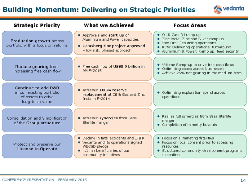 BMO Global Metals & Mining Conference JP Morgan Global Emerging Markets Corporate Conference – Vedanta Resources – slide 13