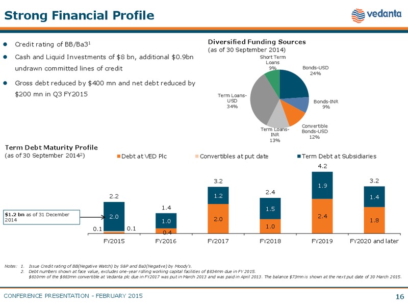 BMO Global Metals & Mining Conference JP Morgan Global Emerging Markets Corporate Conference – Vedanta Resources – slide 15