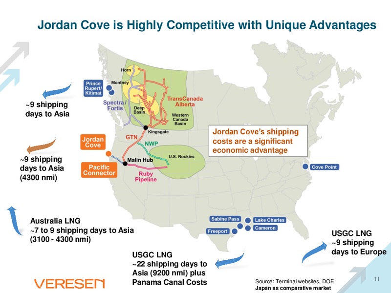 Corporate Presentation – Veresen Inc. – slide 10