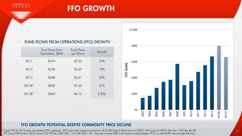 INVESTOR PRESENTATION – Vermilion Energy Inc. – slide 7