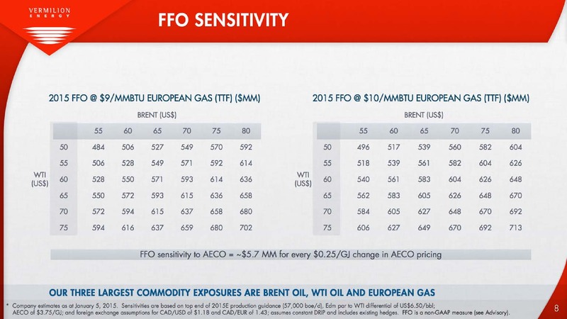 INVESTOR PRESENTATION – Vermilion Energy Inc. – slide 8