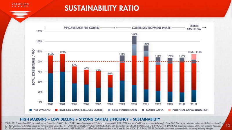 INVESTOR PRESENTATION – Vermilion Energy Inc. – slide 10