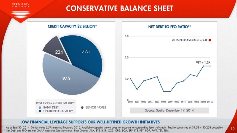 INVESTOR PRESENTATION – Vermilion Energy Inc. – slide 15