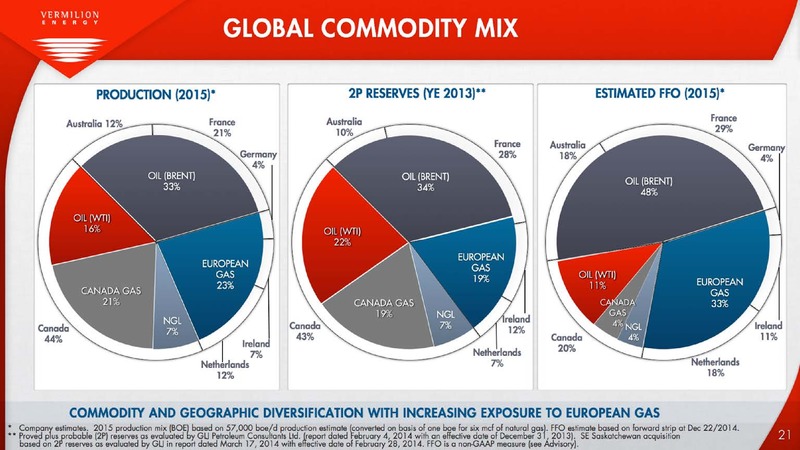 INVESTOR PRESENTATION – Vermilion Energy Inc. – slide 21