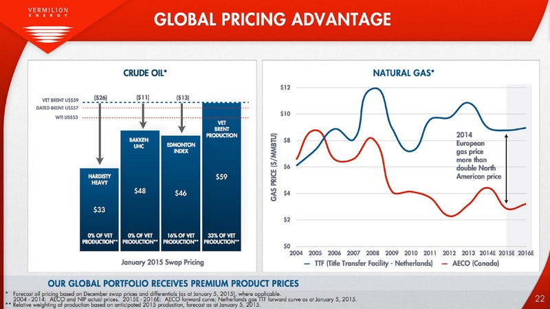 INVESTOR PRESENTATION – Vermilion Energy Inc. – slide 22