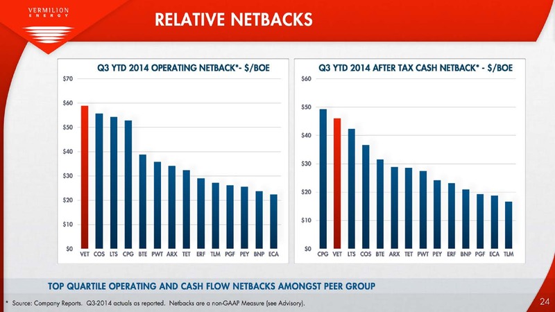 INVESTOR PRESENTATION – Vermilion Energy Inc. – slide 24