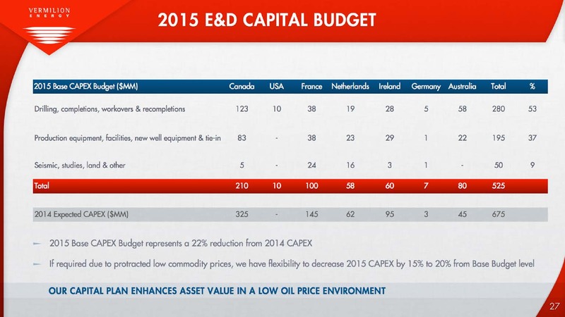 INVESTOR PRESENTATION – Vermilion Energy Inc. – slide 27