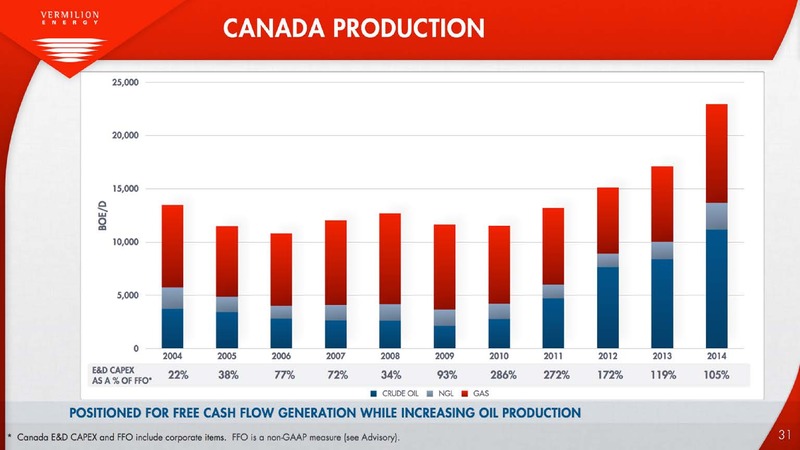INVESTOR PRESENTATION – Vermilion Energy Inc. – slide 31