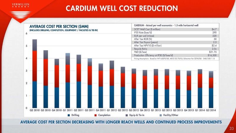 INVESTOR PRESENTATION – Vermilion Energy Inc. – slide 33