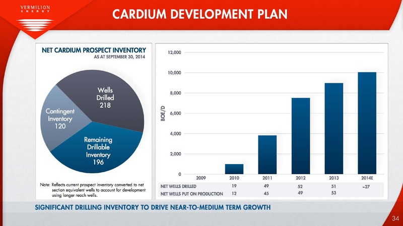 INVESTOR PRESENTATION – Vermilion Energy Inc. – slide 34