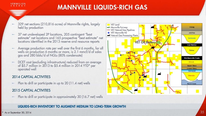INVESTOR PRESENTATION – Vermilion Energy Inc. – slide 35