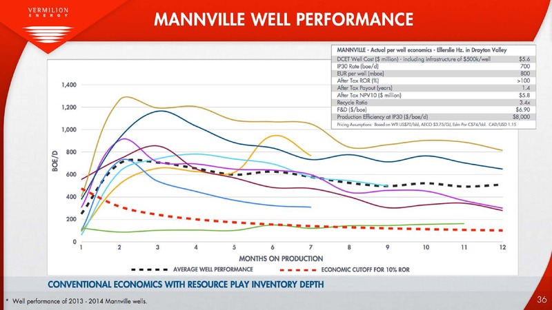 INVESTOR PRESENTATION – Vermilion Energy Inc. – slide 36