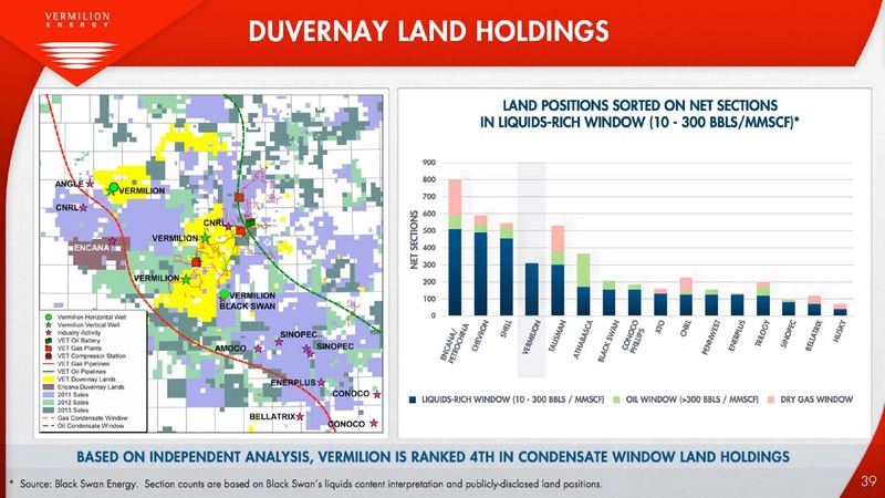 INVESTOR PRESENTATION – Vermilion Energy Inc. – slide 39