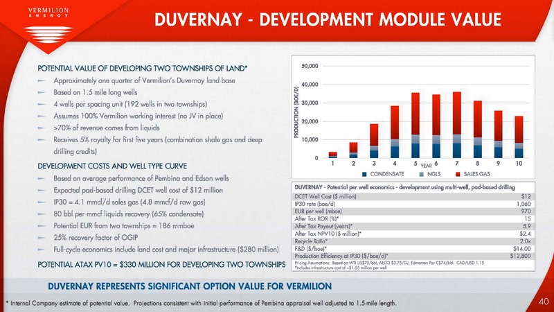 INVESTOR PRESENTATION – Vermilion Energy Inc. – slide 40