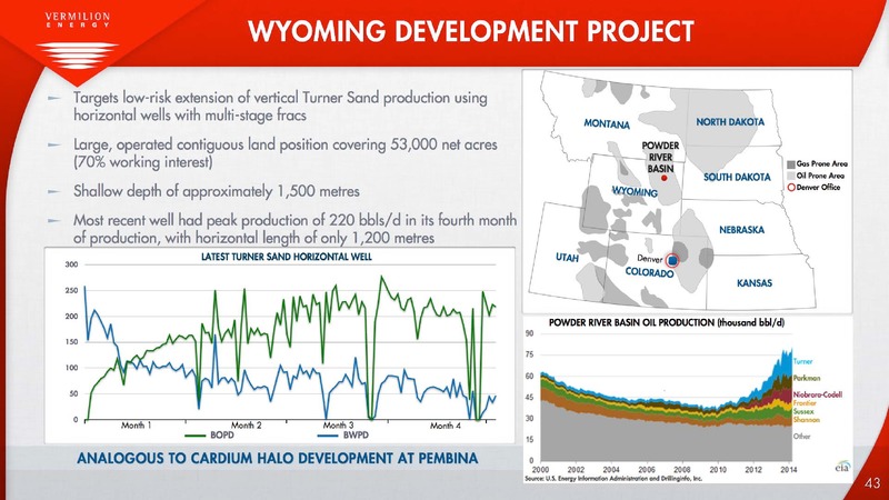 INVESTOR PRESENTATION – Vermilion Energy Inc. – slide 43