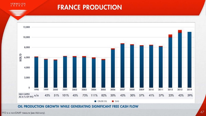 INVESTOR PRESENTATION – Vermilion Energy Inc. – slide 47