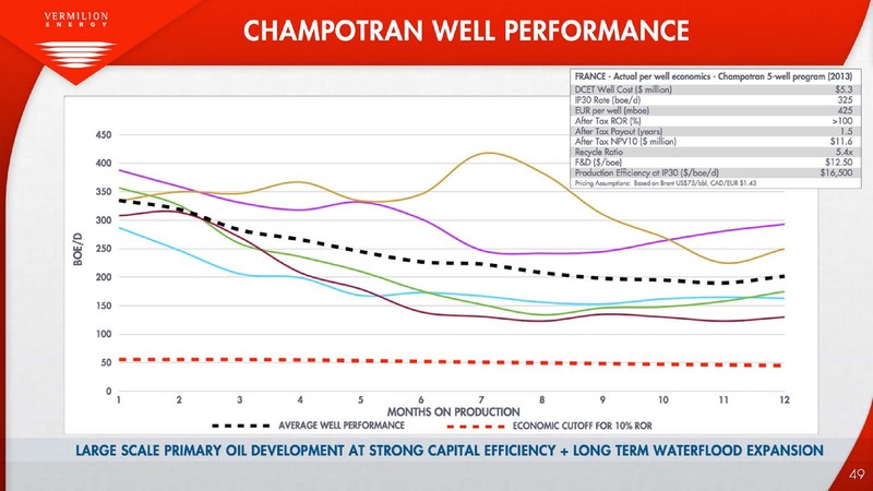 INVESTOR PRESENTATION – Vermilion Energy Inc. – slide 49