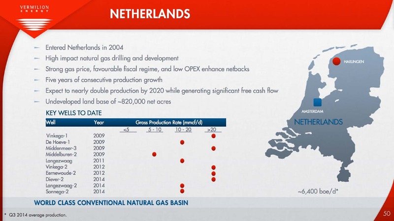 INVESTOR PRESENTATION – Vermilion Energy Inc. – slide 50
