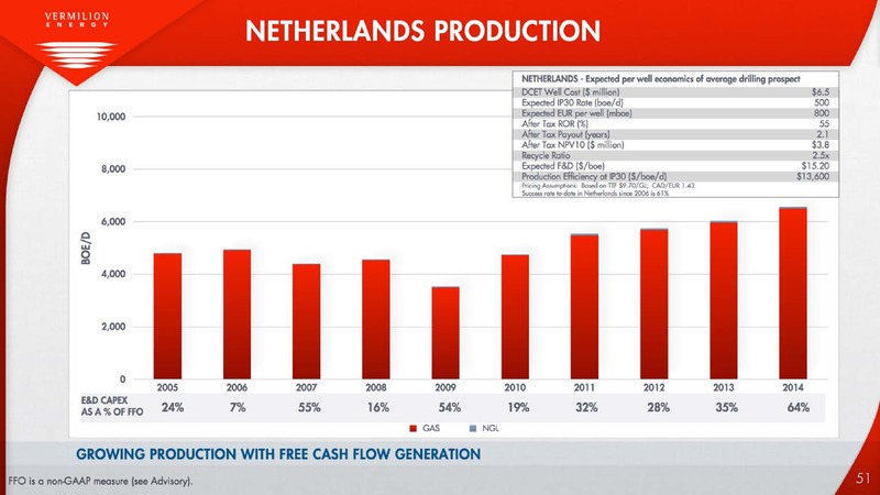 INVESTOR PRESENTATION – Vermilion Energy Inc. – slide 51
