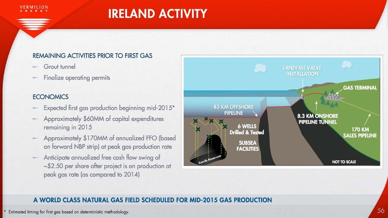 INVESTOR PRESENTATION – Vermilion Energy Inc. – slide 56