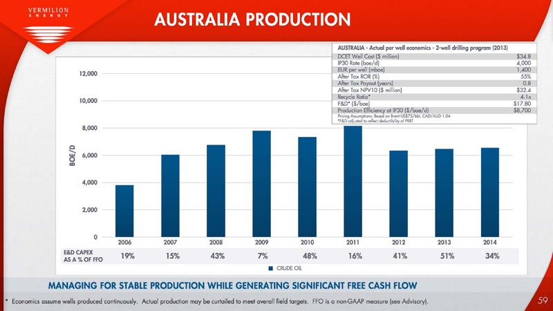 INVESTOR PRESENTATION – Vermilion Energy Inc. – slide 59