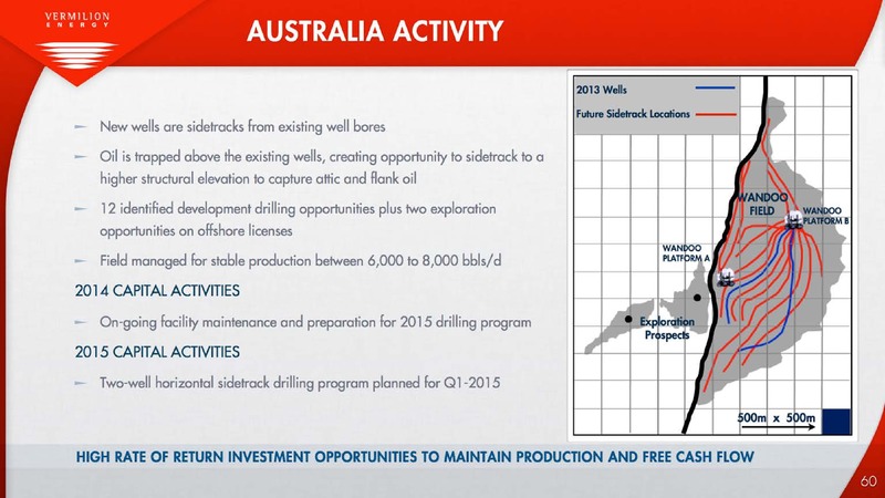 INVESTOR PRESENTATION – Vermilion Energy Inc. – slide 60