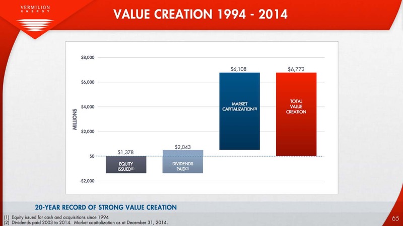 INVESTOR PRESENTATION – Vermilion Energy Inc. – slide 65