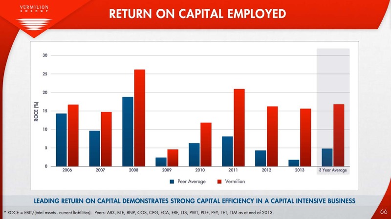 INVESTOR PRESENTATION – Vermilion Energy Inc. – slide 66