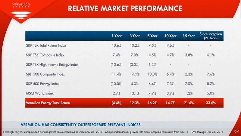 INVESTOR PRESENTATION – Vermilion Energy Inc. – slide 67
