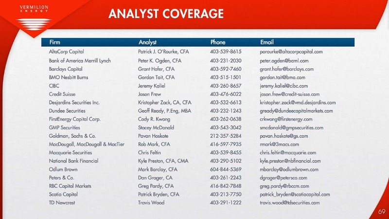 INVESTOR PRESENTATION – Vermilion Energy Inc. – slide 69